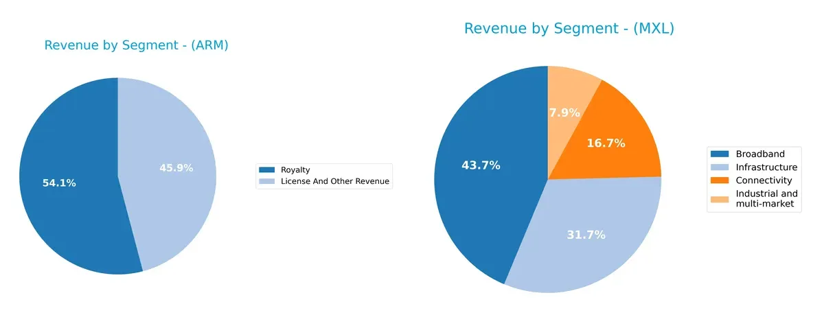 revenue by segment comparison
