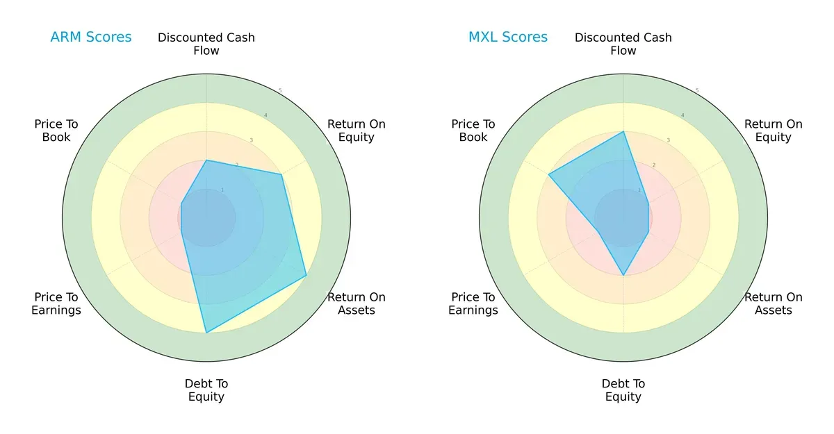 scores comparison