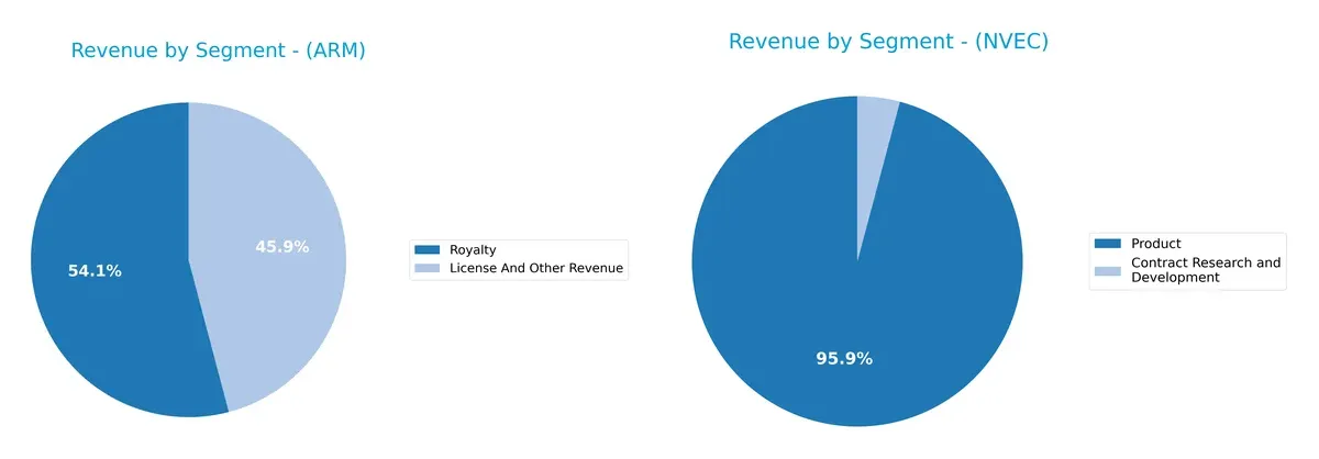 revenue by segment comparison