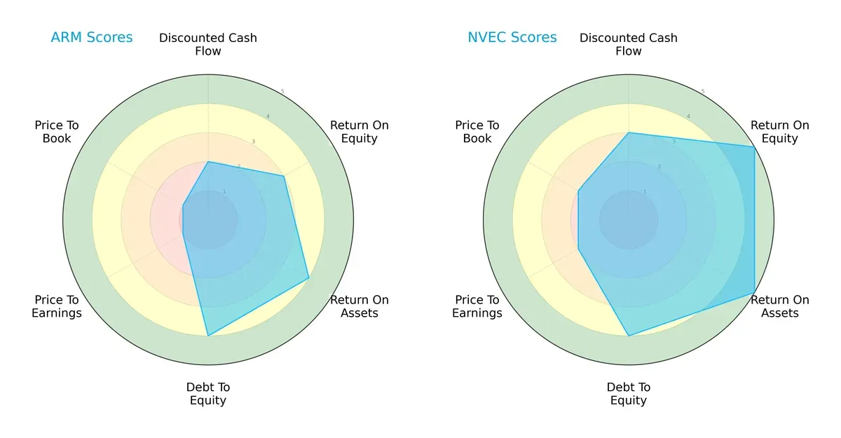 scores comparison