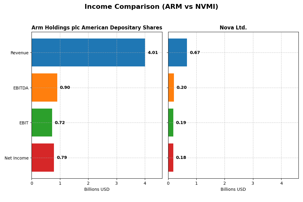 income comparison