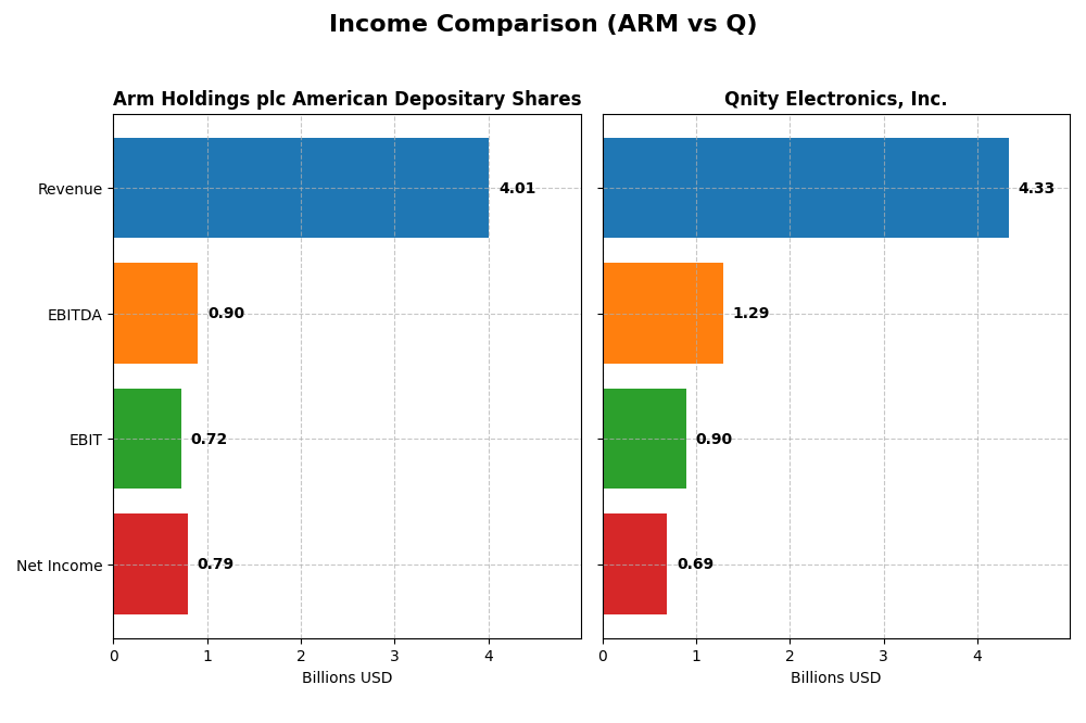 income comparison