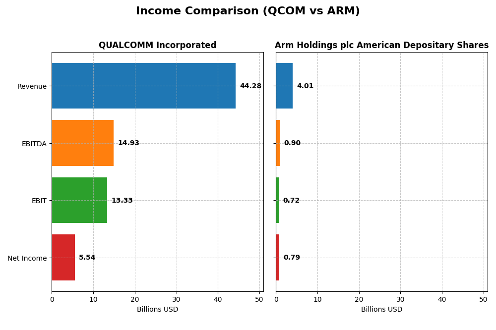 income comparison