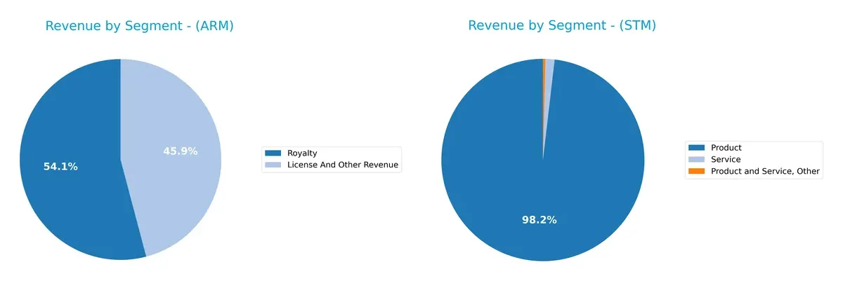 revenue by segment comparison