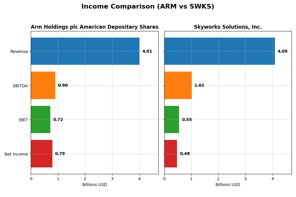 income comparison