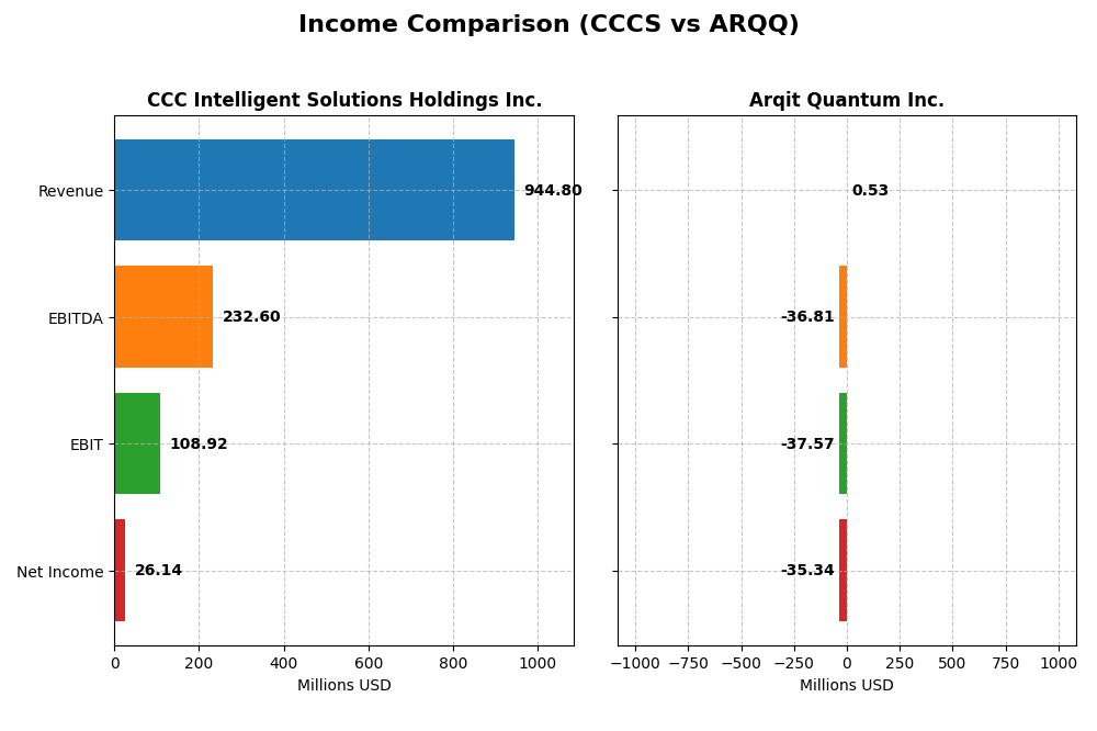 income comparison