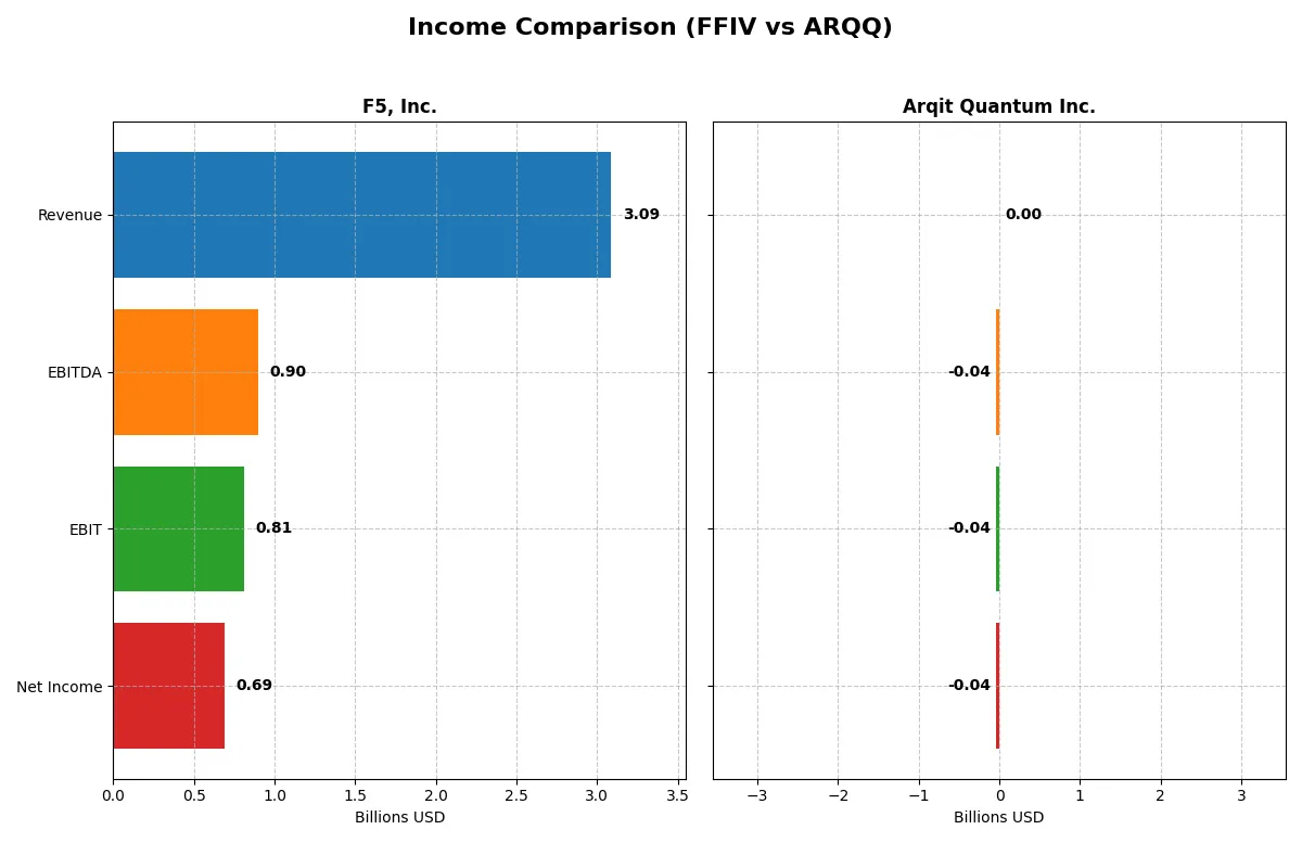 income comparison