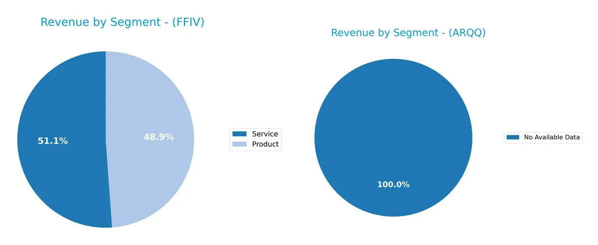 revenue by segment comparison