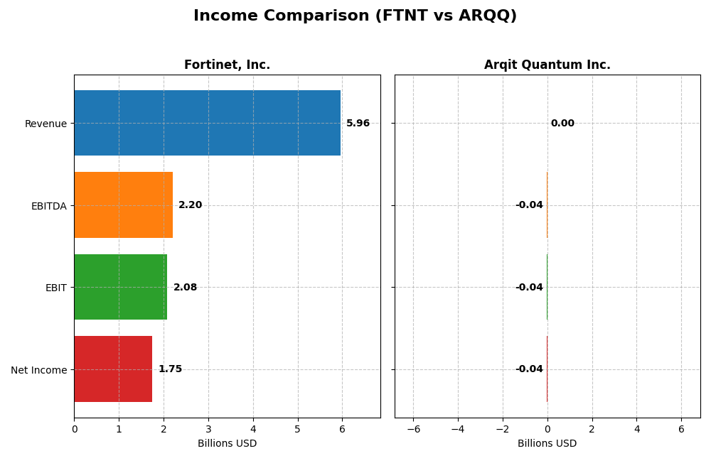 income comparison