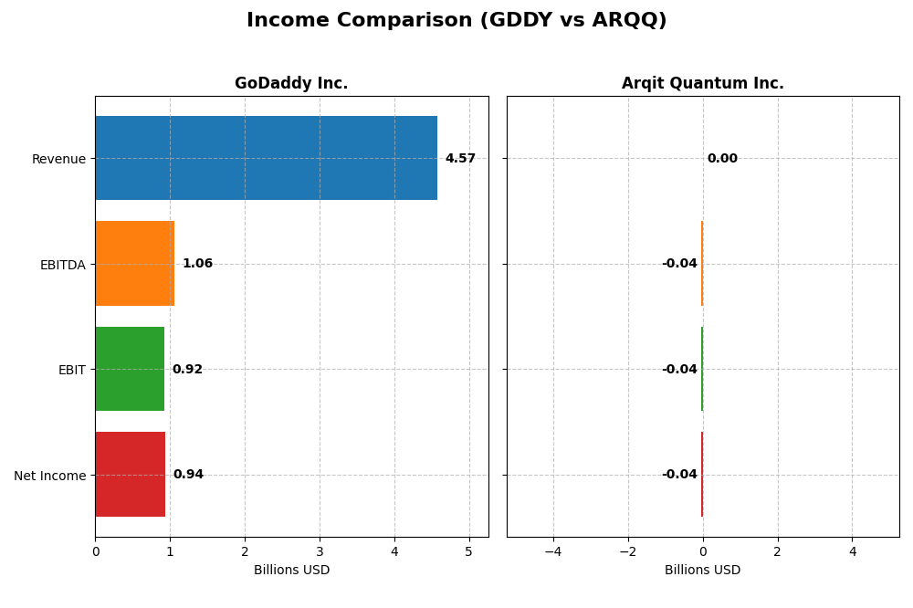income comparison