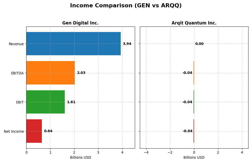 income comparison