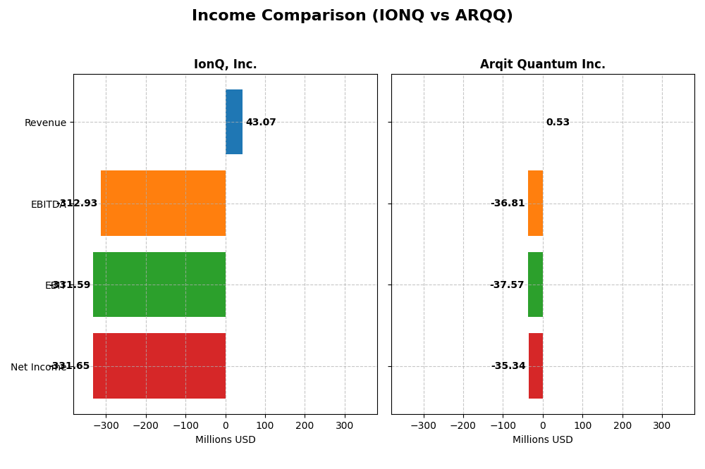 income comparison