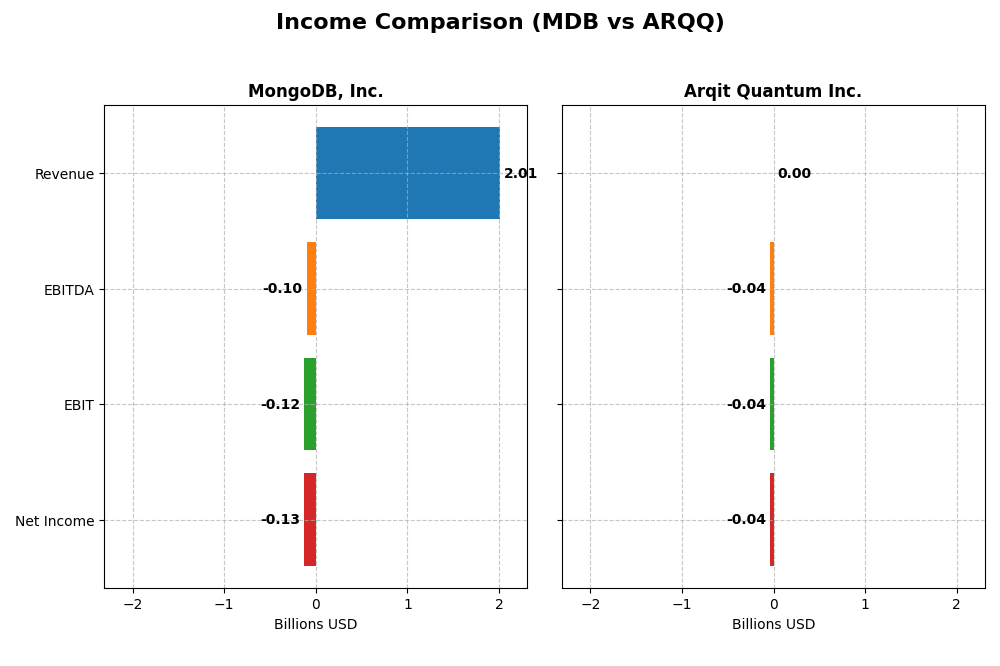 income comparison