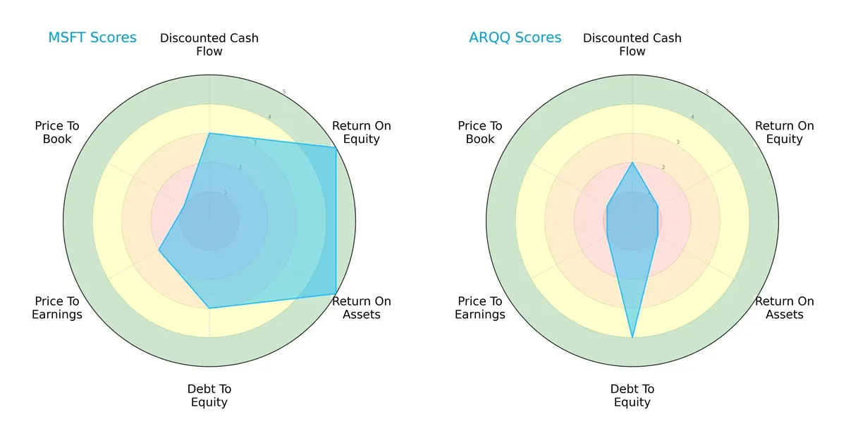 scores comparison
