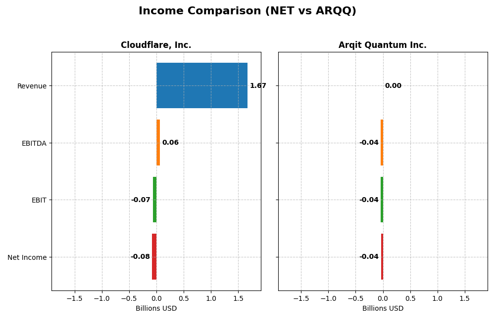 income comparison