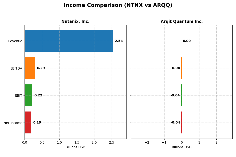 income comparison