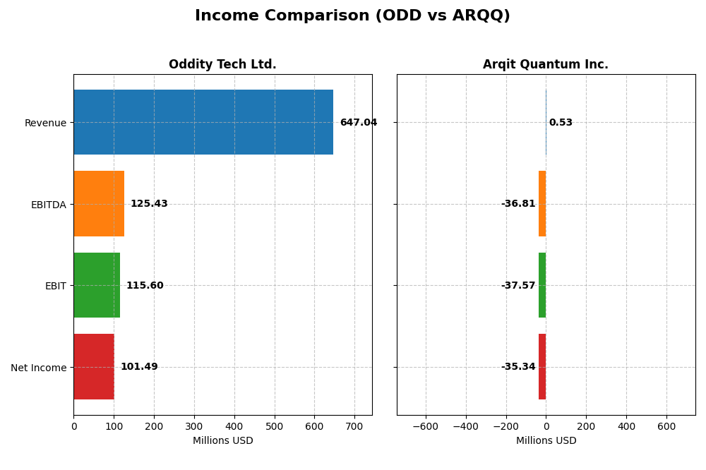 income comparison