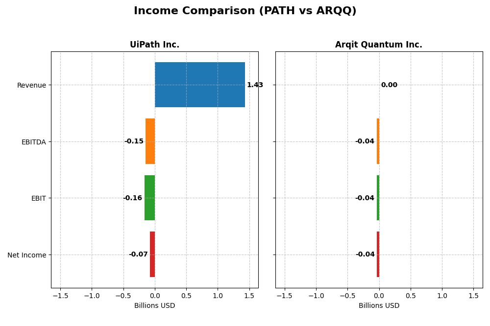 income comparison