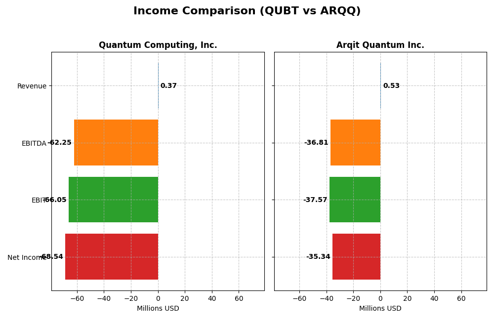income comparison