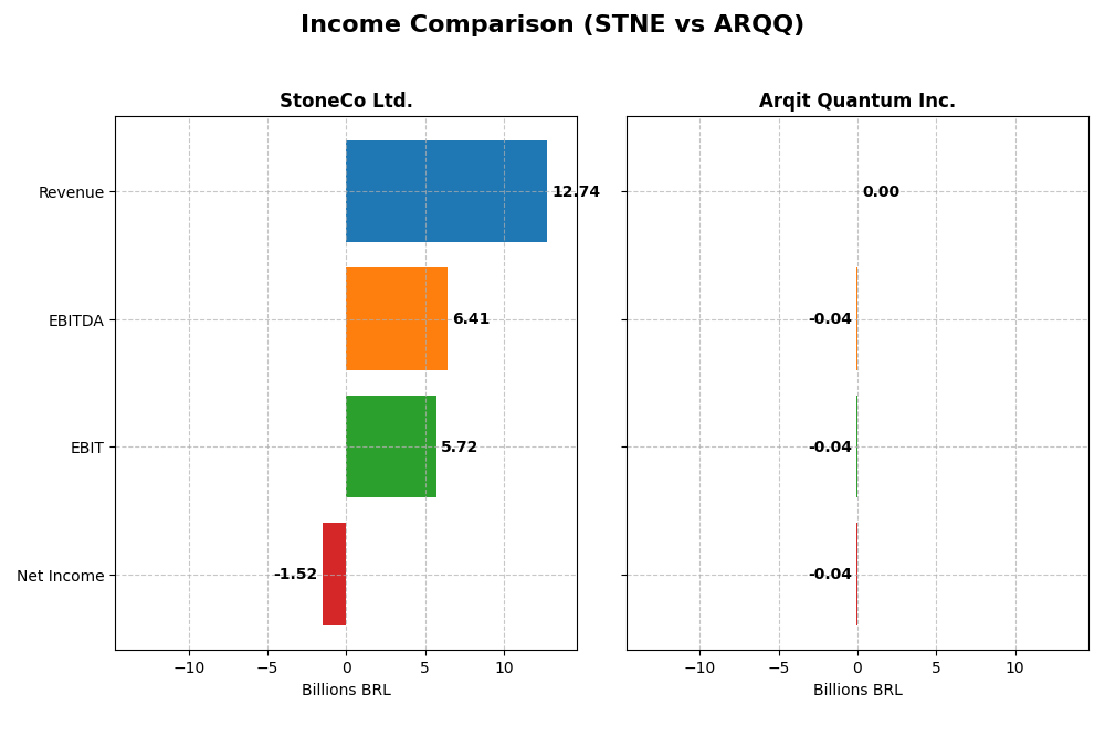 income comparison