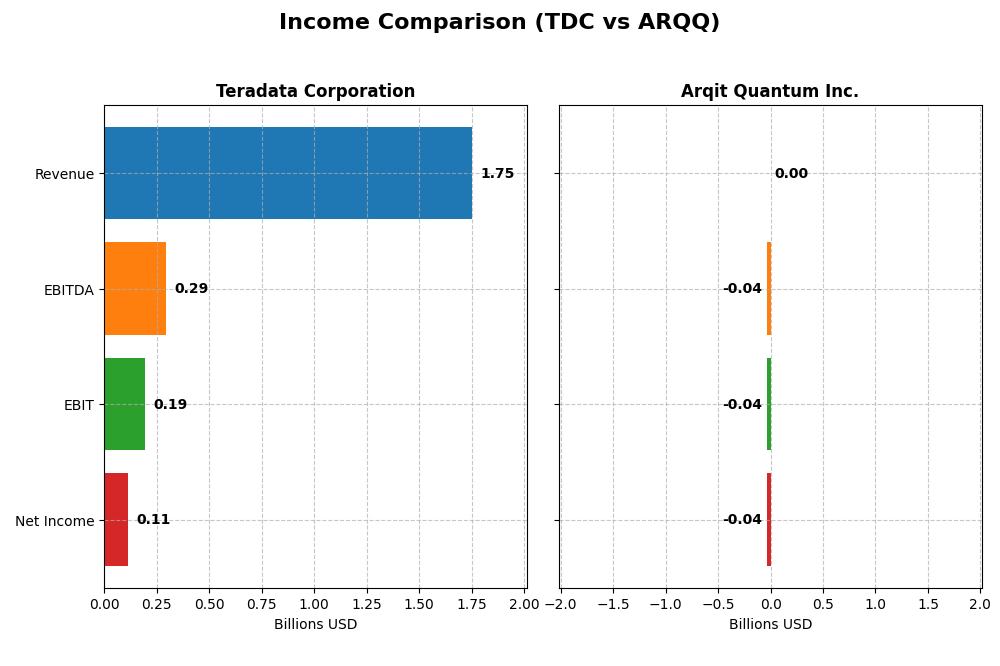 income comparison