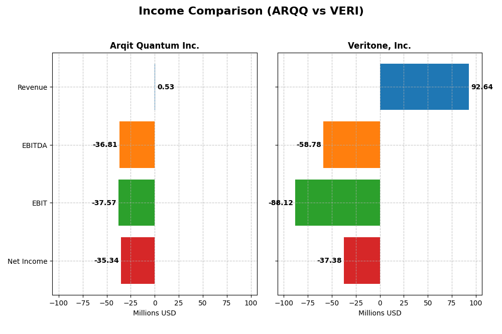 income comparison