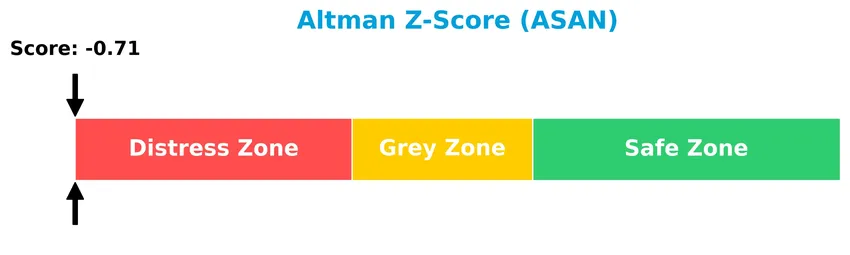 altman z score analysis