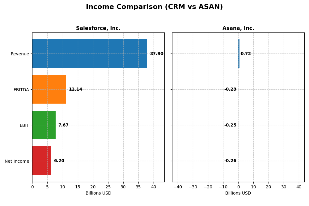 income comparison