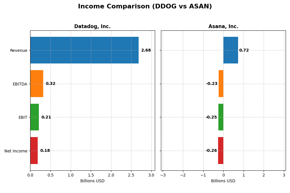 income comparison