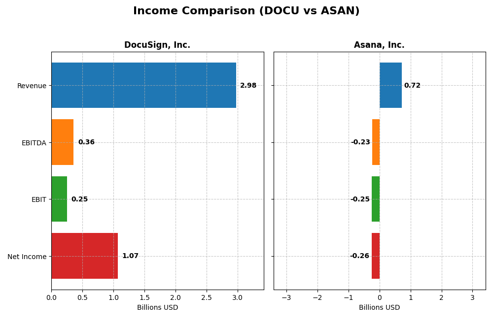 income comparison