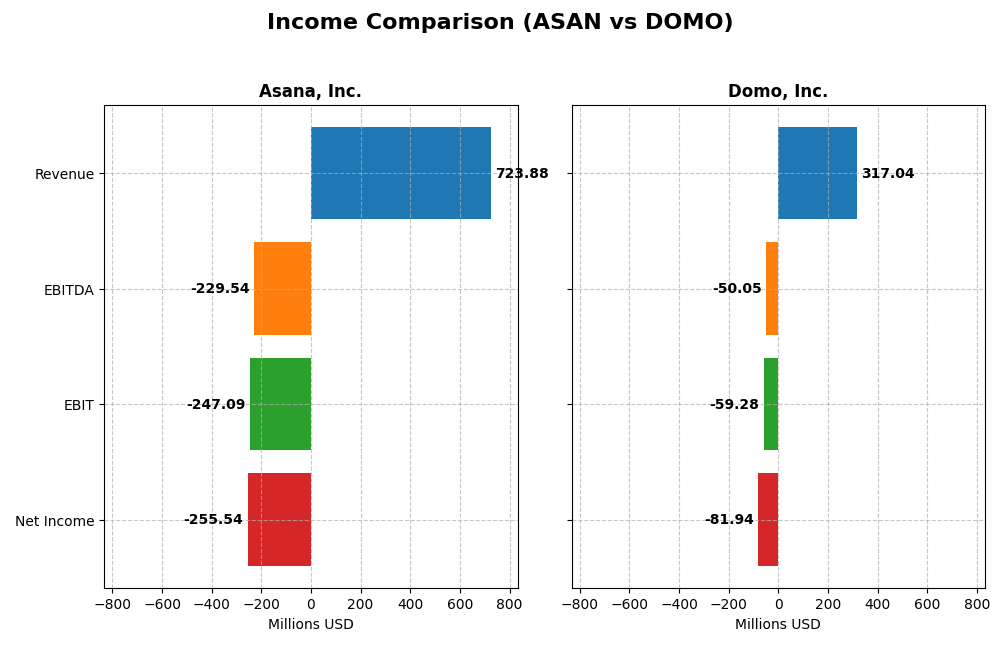 income comparison