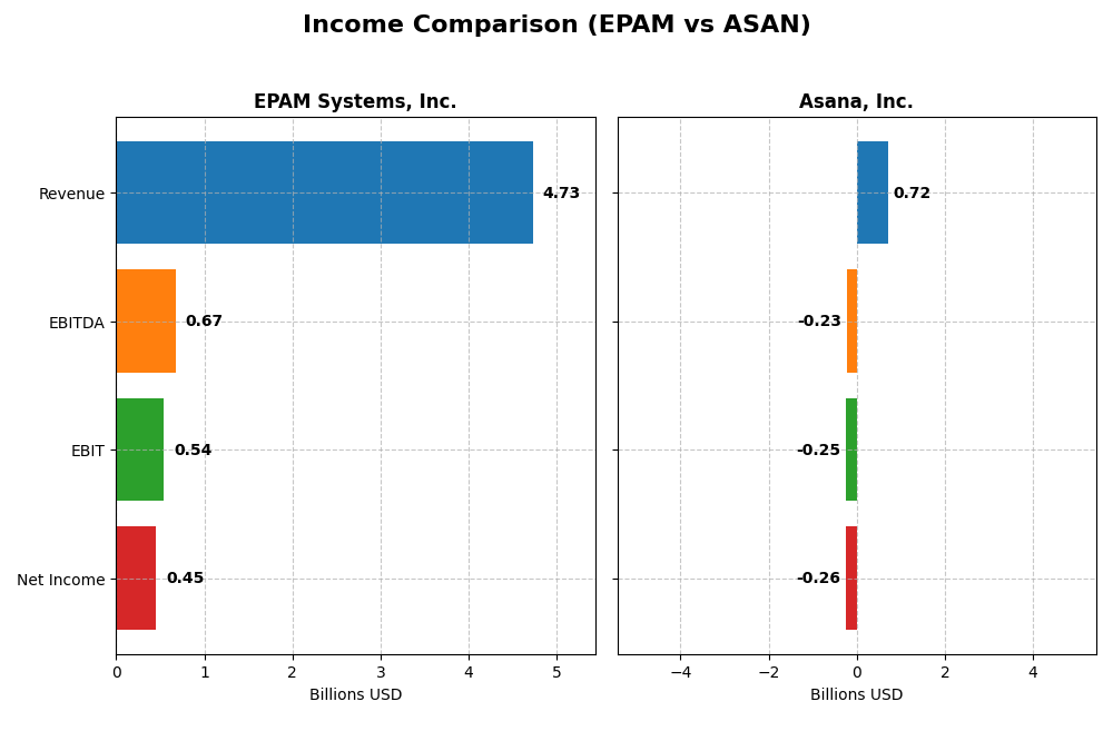 income comparison