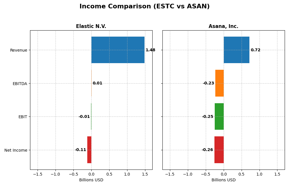 income comparison