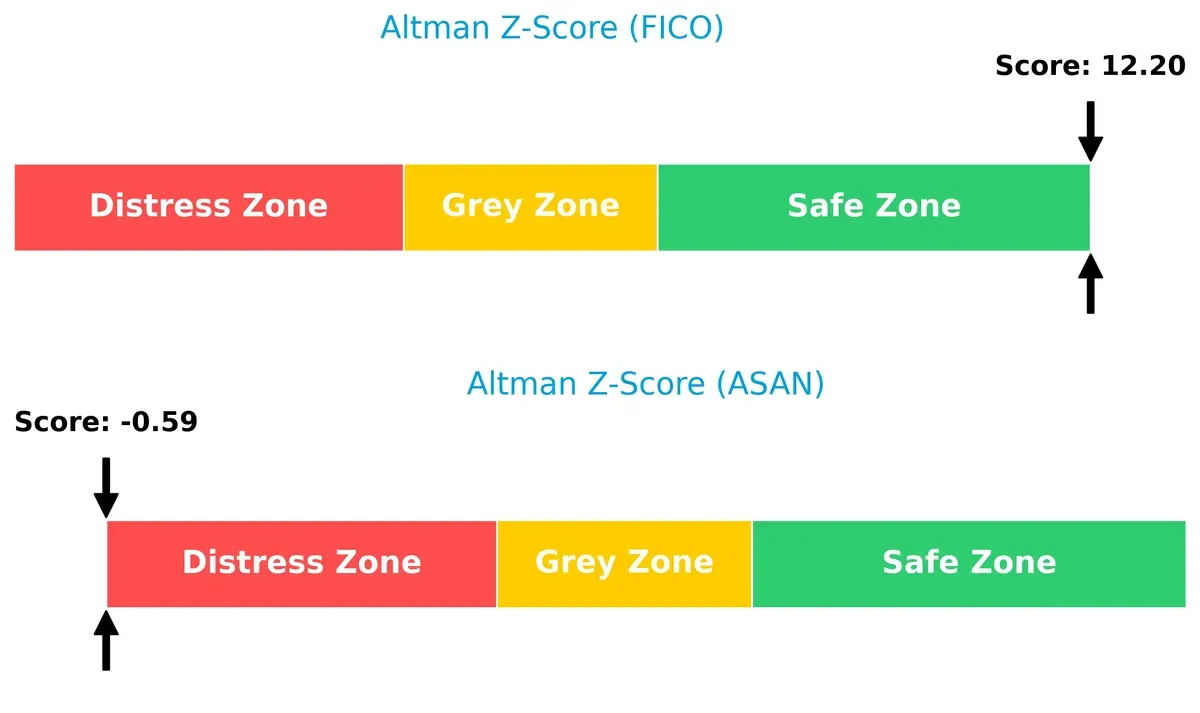 altman z score comparison