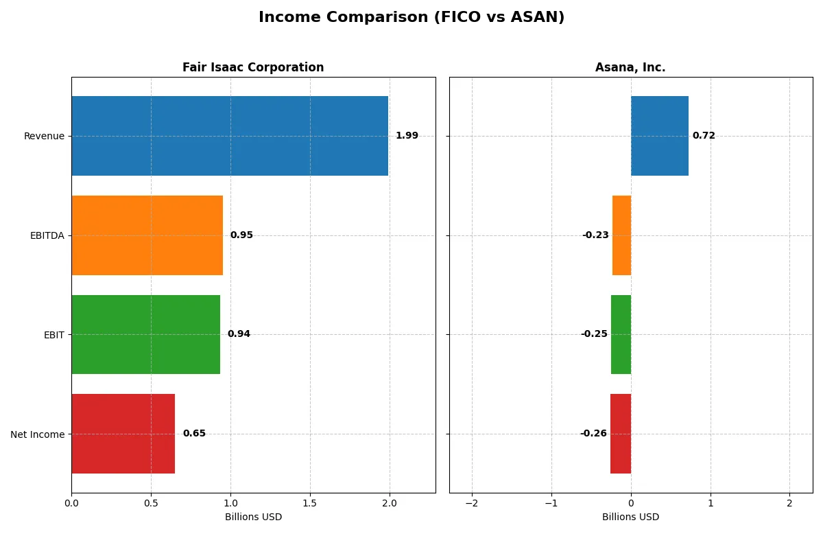income comparison