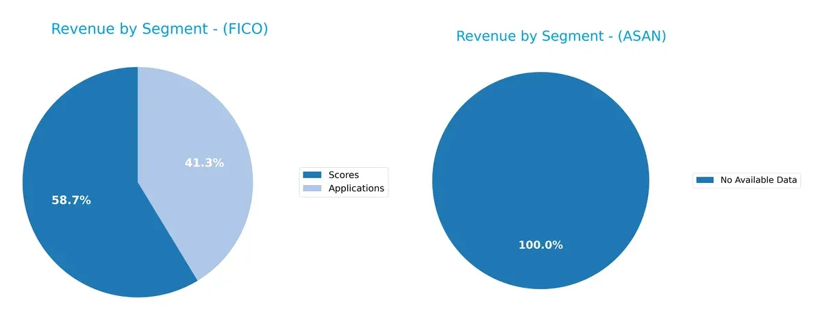 revenue by segment comparison