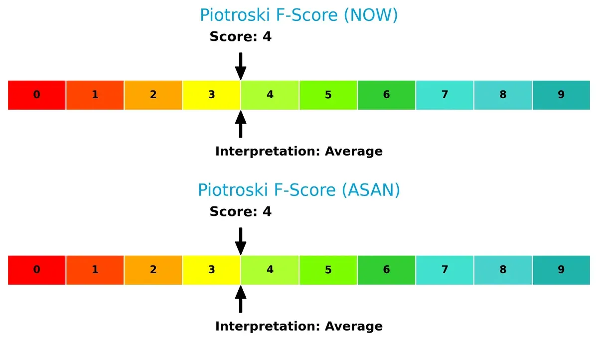 piotroski f score comparison
