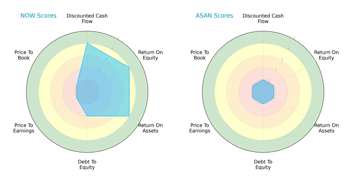 scores comparison