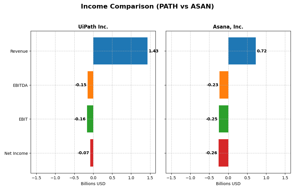 income comparison