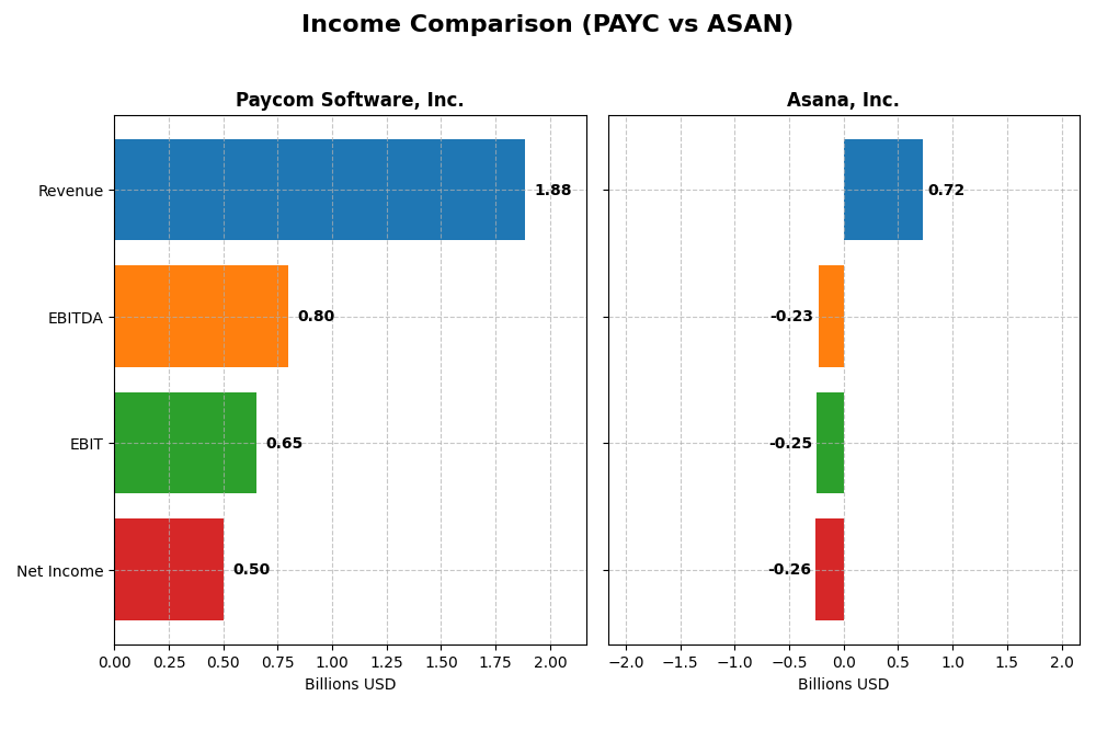 income comparison