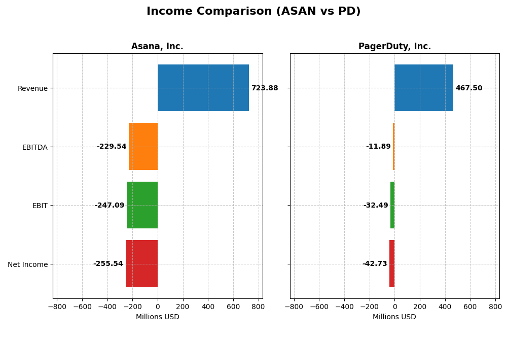 income comparison