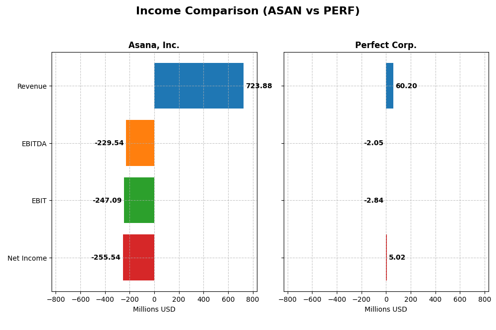 income comparison