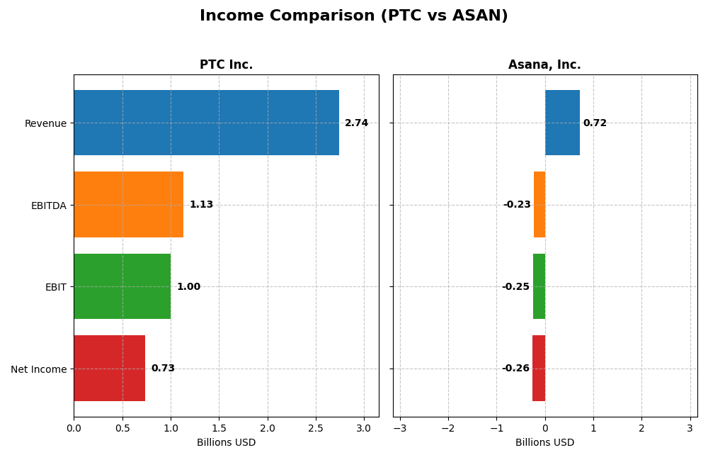 income comparison