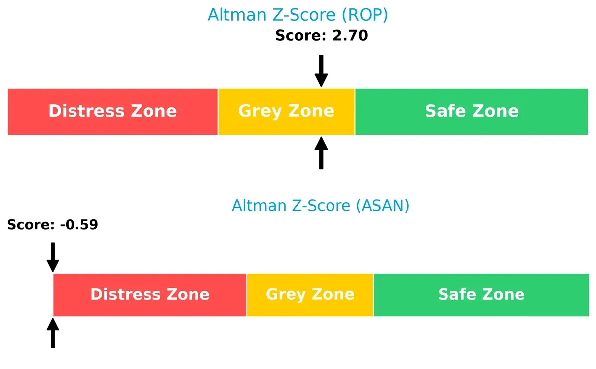 altman z score comparison