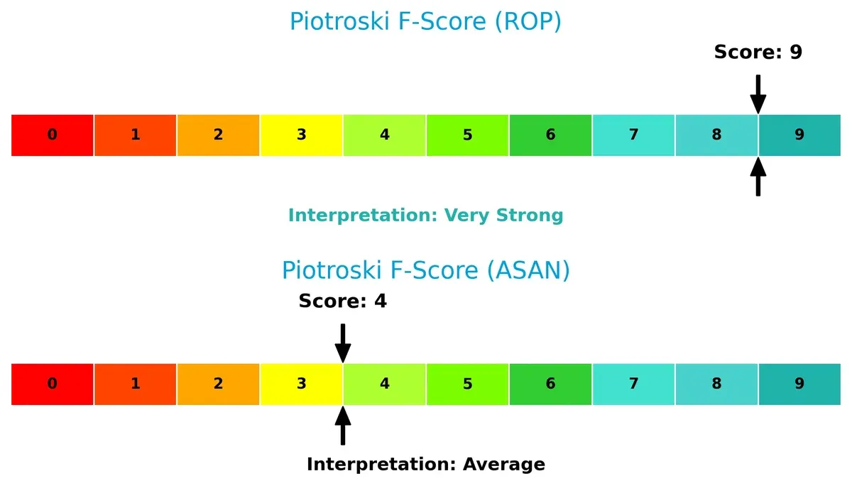 piotroski f score comparison