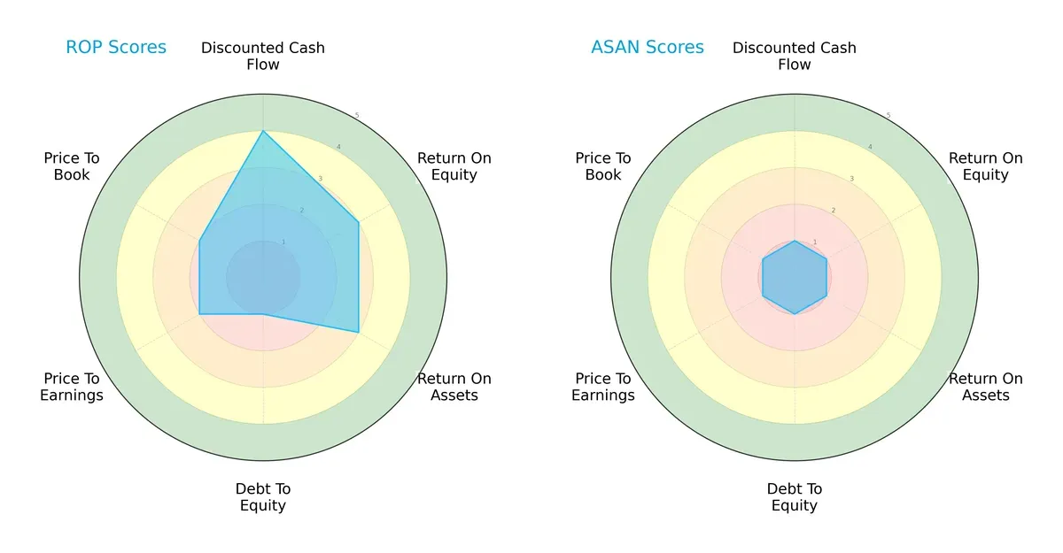 scores comparison