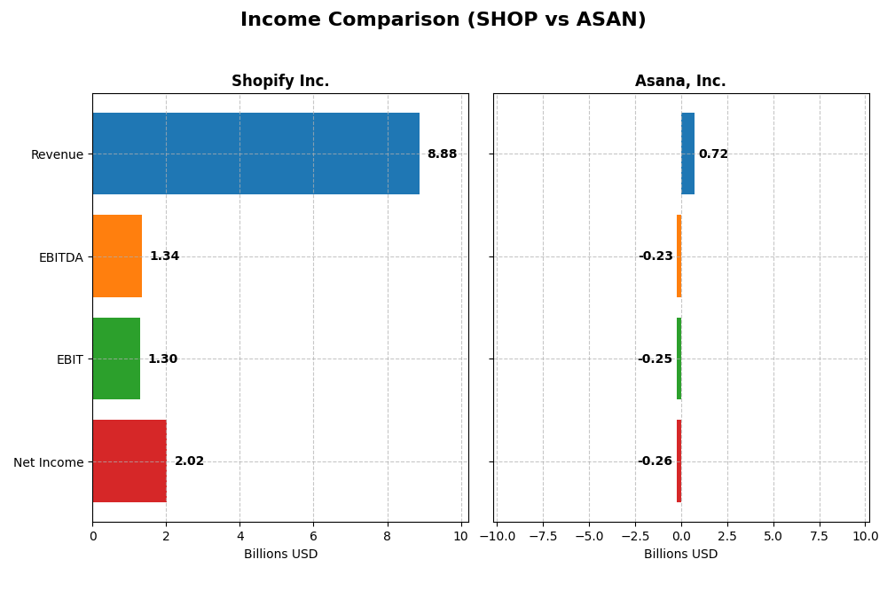 income comparison