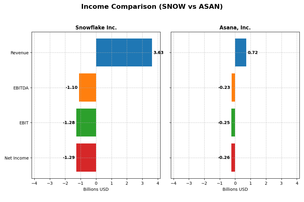 income comparison
