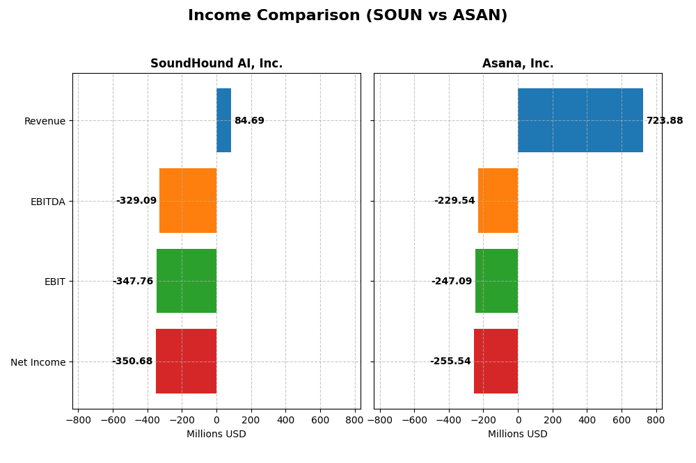 income comparison