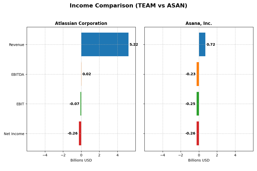income comparison
